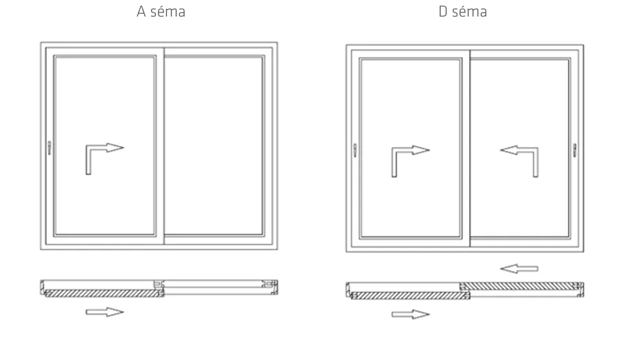 Emelő-toló ajtó A és D séma