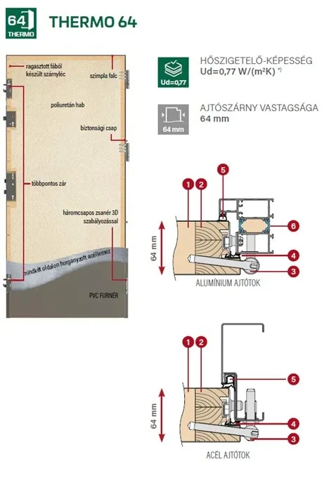 ERKADO Thermo 64 ajtólap szerkezete