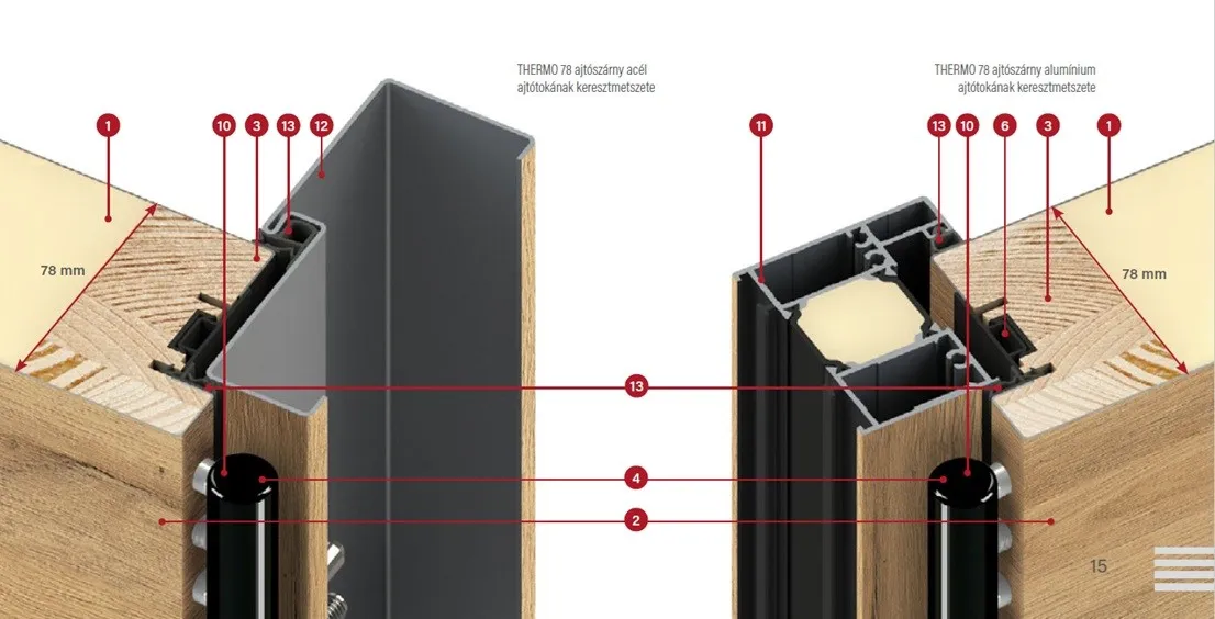 ERKADO Thermo 78 ajtótok metszete