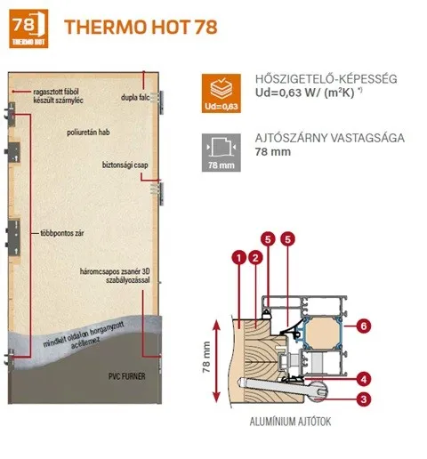 ERKADO Thermo Hot 78 ajtólap szerkezete