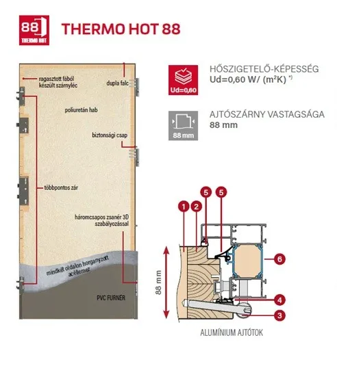 ERKADO Thermo Hot 88 ajtólap szerkezete